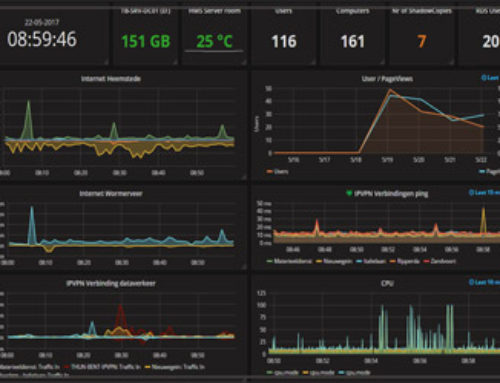 Network Management